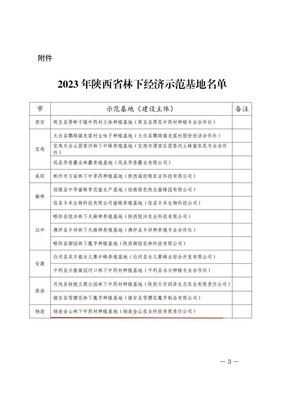喜讯!陕西省林下经济示范基地名单公布,杨凌企业榜上有名!